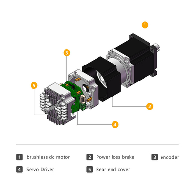 Jkongmotor 24v 36v 48v ইন্টিগ্রেটেড সার্ভো মোটর IDS57 Nema 23 Brushless Dc মোটর