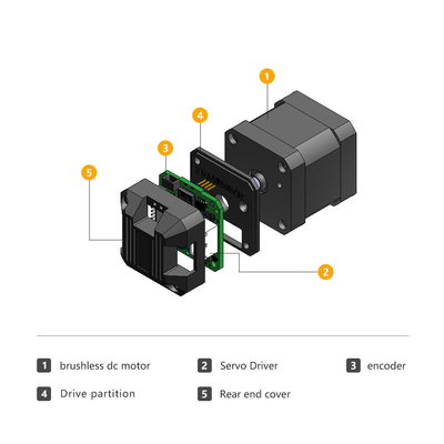 Jkongmotor কারখানা 42mm nema17 ডিসি ব্রাশহীন মোটর 33W 24V AGV মেশিনের জন্য ইন্টিগ্রেটেড মোটর ড্রাইভার